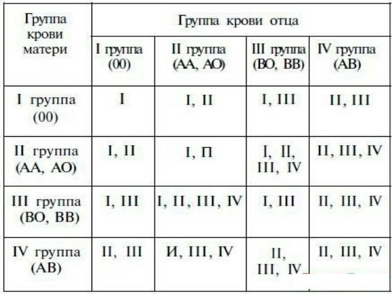 Какая Группа Крови У Ребенка | Пикабу