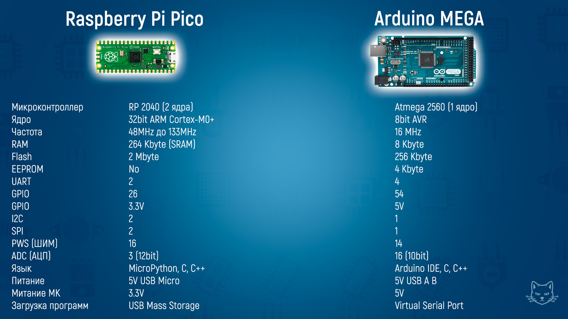 raspberry pi pico vs arduino pikabu